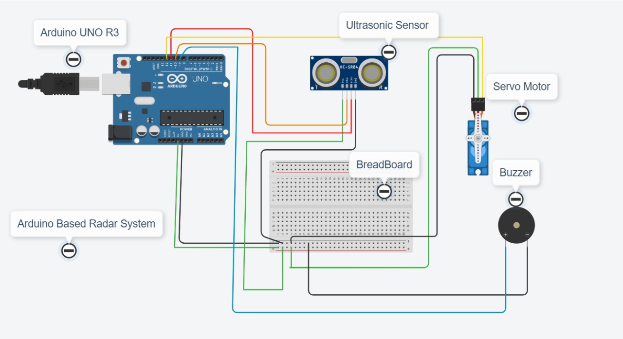 Ultrasonic Radar